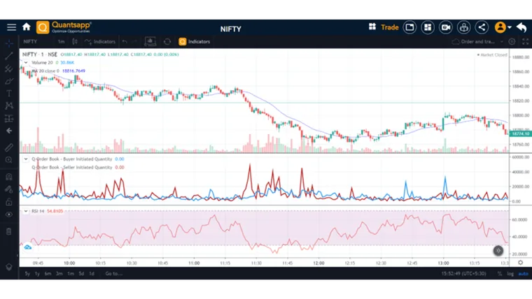 Analysis using Order & Trade Book