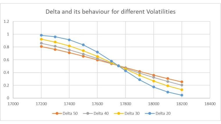 Volatility and Option Premium – The pricing relationship