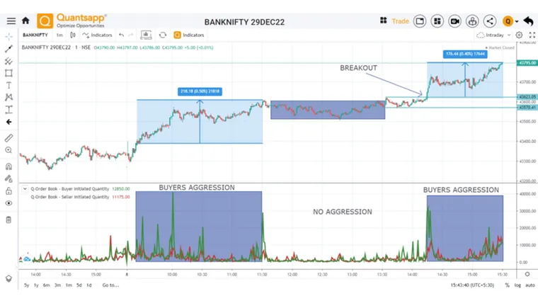 Analysis using Order & Trade Book