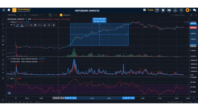 Analysis using Order & Trade Book