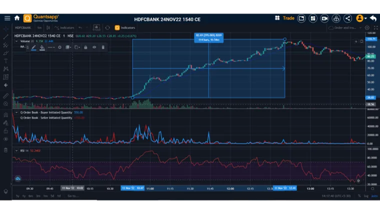 Analysis using Order & Trade Book