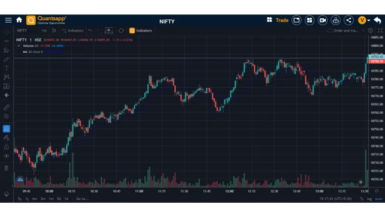 Analysis using Order & Trade Book