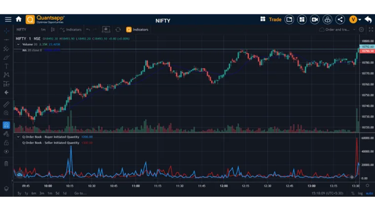Analysis using Order & Trade Book