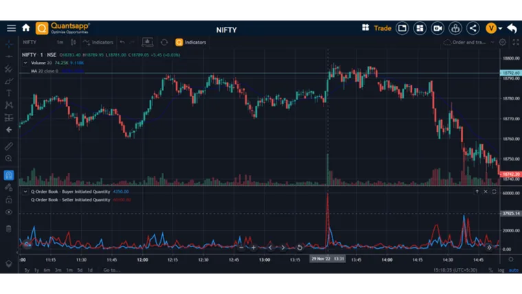 Analysis using Order & Trade Book