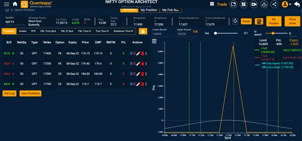 Payoff profile of iron butterfly