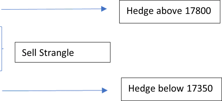 Hedged Non-Directional Strategies