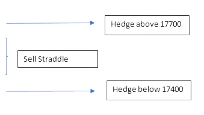Hedged Non-Directional Strategies