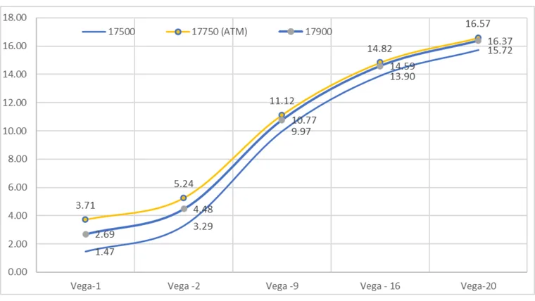 Veta