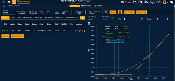 Call Option Buyer Payoff Profile