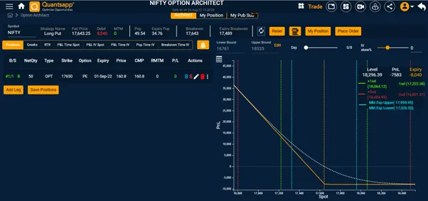Put Option Buyer Payoff Profile