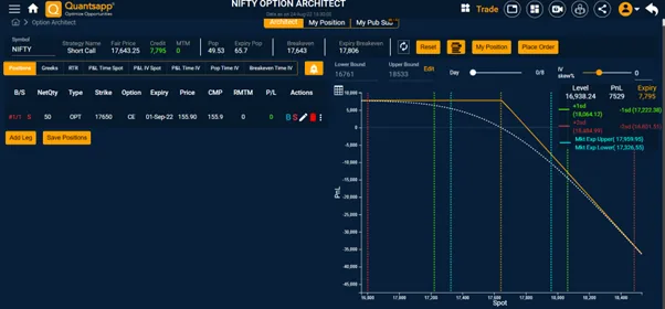Call Option Seller Payoff Profile