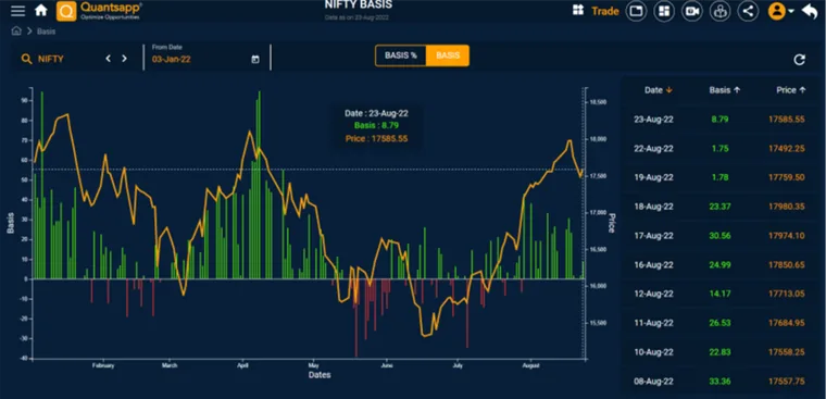Basis of NIFTY