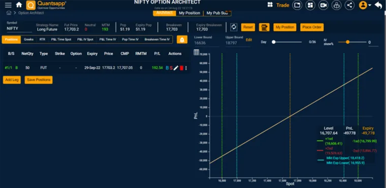 Buy futures pay off profile