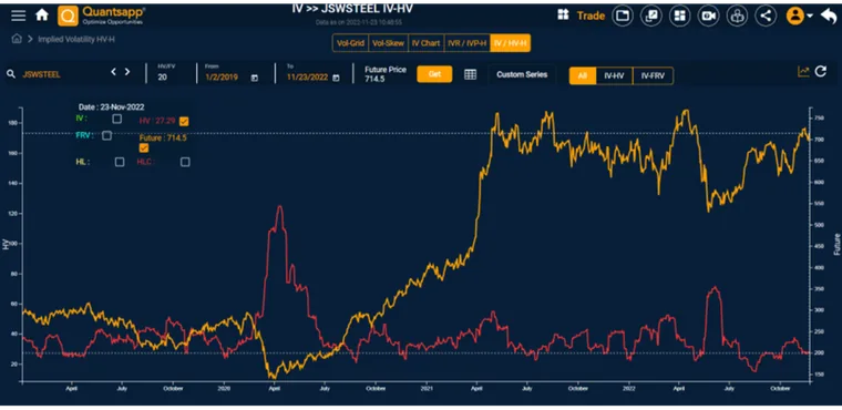 Historical Volatility of JSWSTEEL from Jan 1, 2019