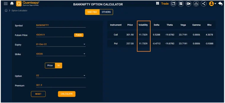 What is Implied Volatility?