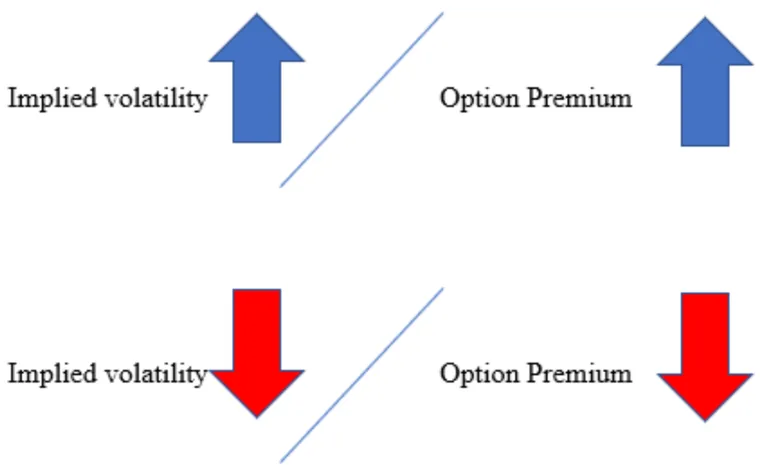 What is Implied Volatility?