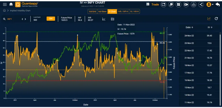 What is Implied Volatility?