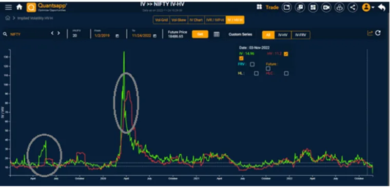 Implied volatility of NIFTY 18450 1Dec2022 CE has been calculated using Quantsapp calculator.