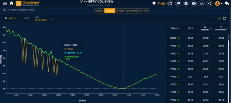 Volatility Skew