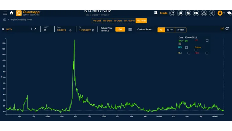 Volatility and Mean Reversion