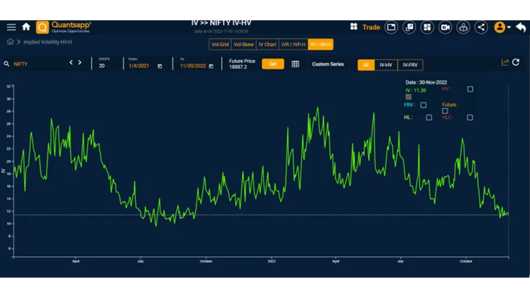 Volatility and Mean Reversion