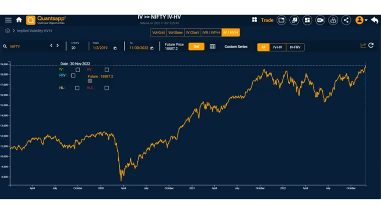 Volatility and Mean Reversion