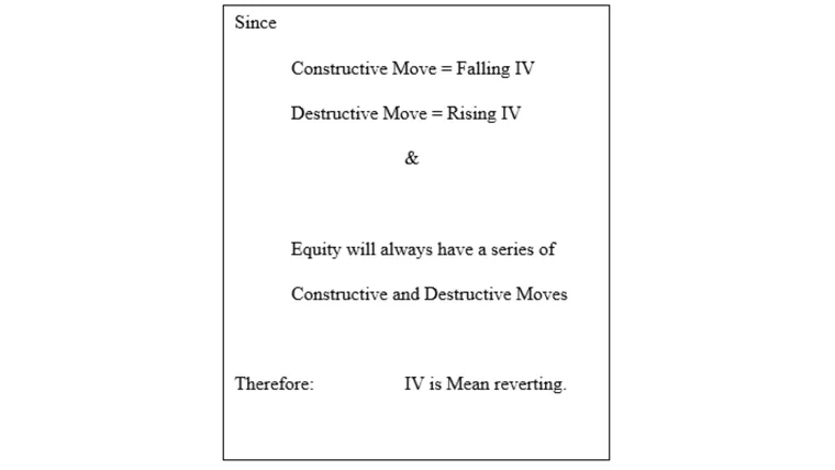 Volatility and Mean Reversion