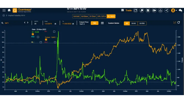 Volatility and Mean Reversion