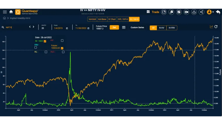 Volatility and Mean Reversion