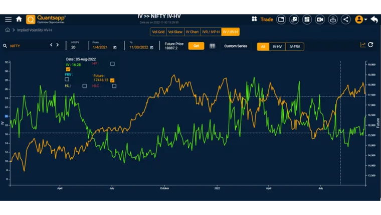 Volatility and Mean Reversion