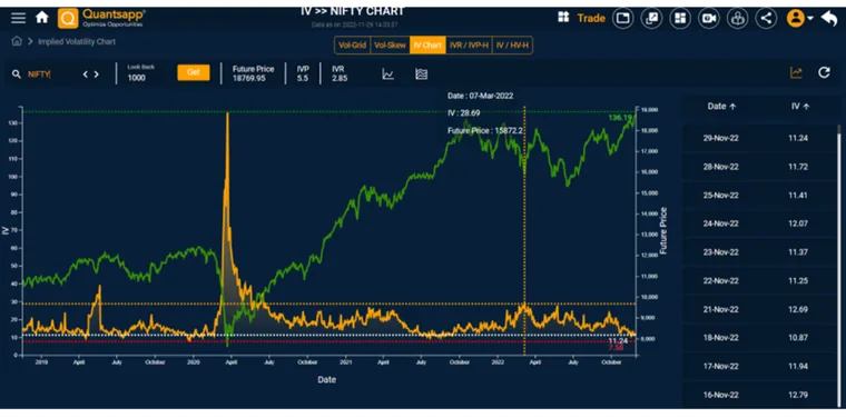 Relative Positioning of Implied Volatility - (IVR) & (IVP)