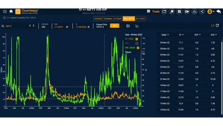Relative Positioning of Implied Volatility - (IVR) & (IVP)