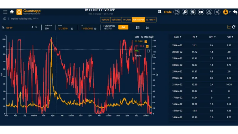 Relative Positioning of Implied Volatility - (IVR) & (IVP)
