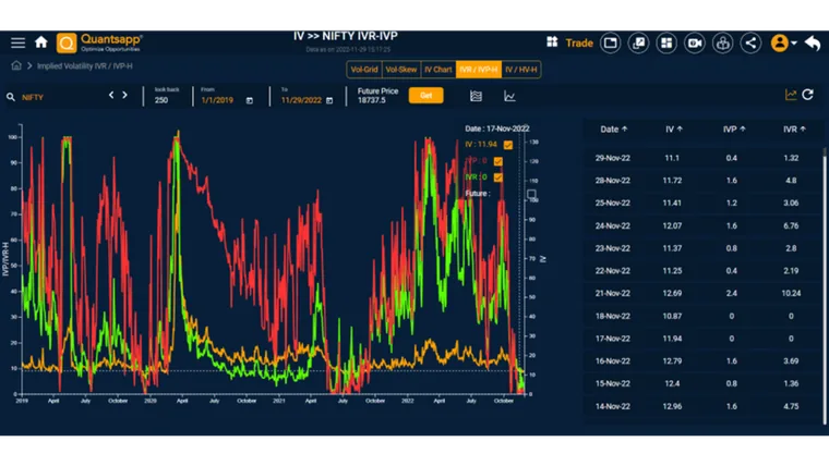 Relative Positioning of Implied Volatility - (IVR) & (IVP)
