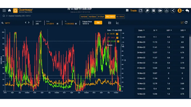 Relative Positioning of Implied Volatility - (IVR) & (IVP)