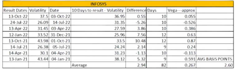 Future realized volatility + Volatility trading