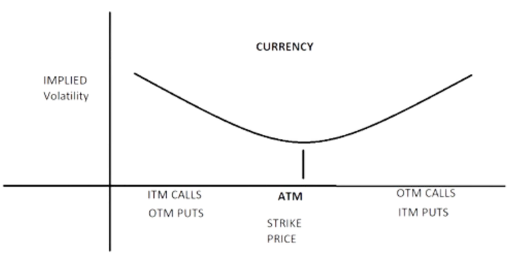 Volatility Skew