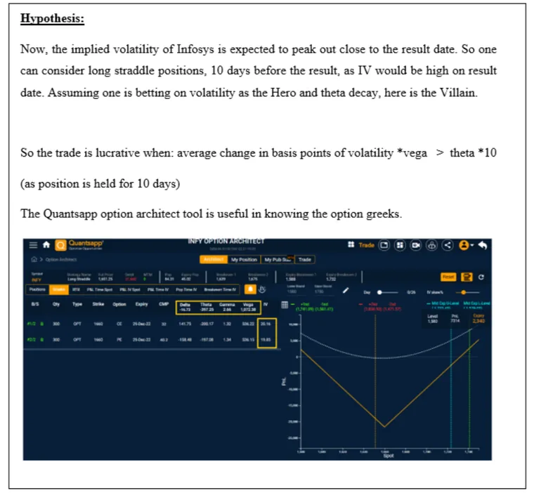 Future realized volatility + Volatility trading