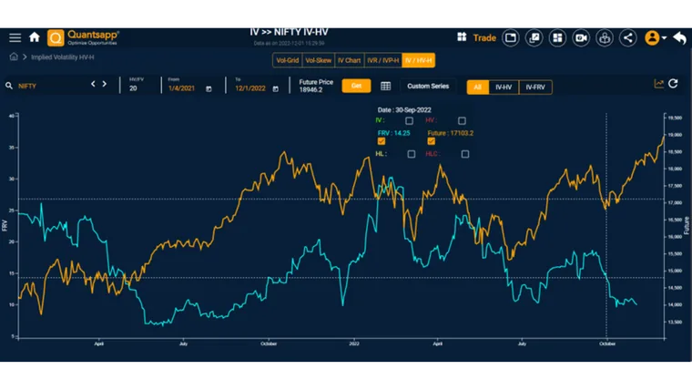 Future realized volatility + Volatility trading