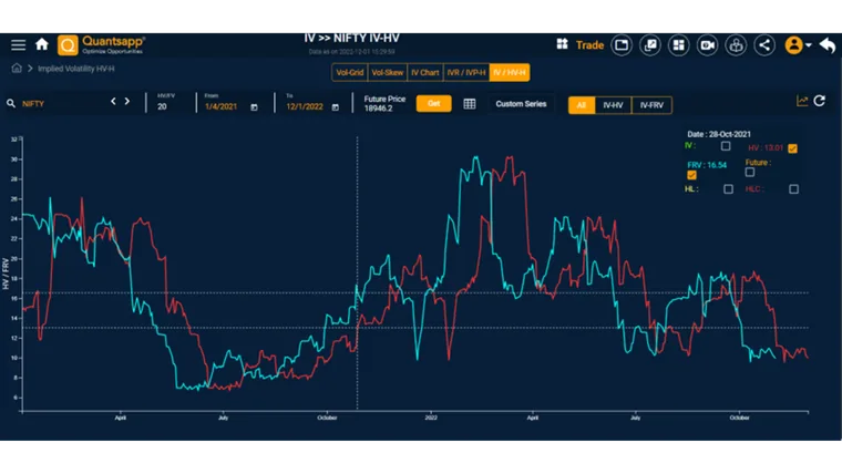 Future realized volatility + Volatility trading