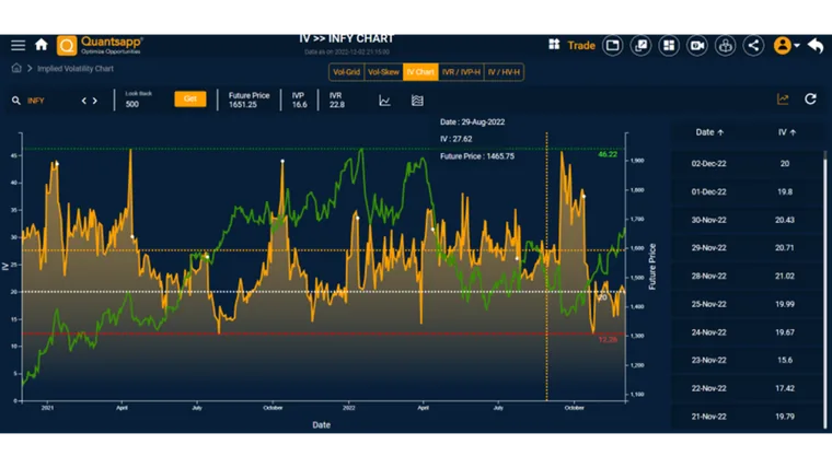 Future realized volatility + Volatility trading