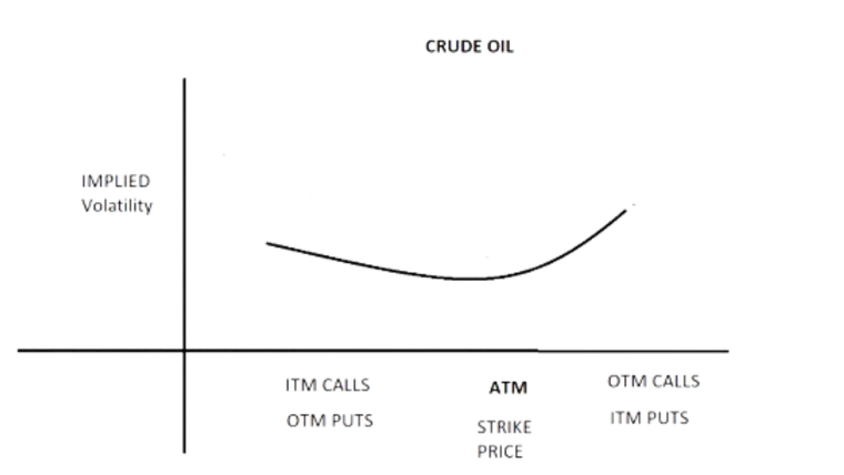 Volatility Skew