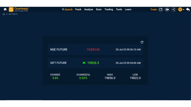Gift Nifty & Types of Market Participants