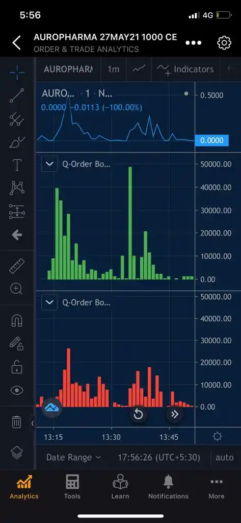Order & Trade Analysis