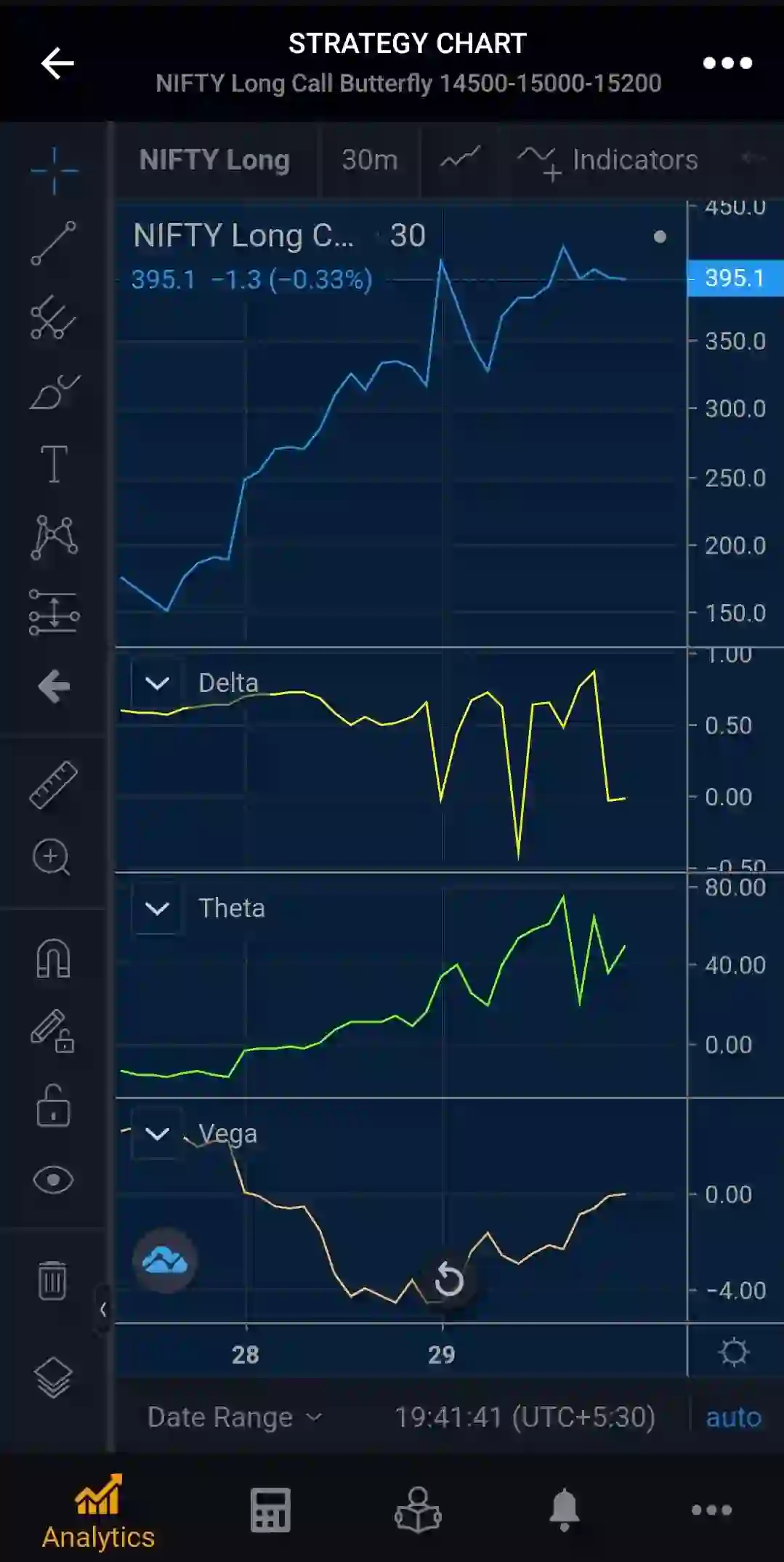 Strategy Charts