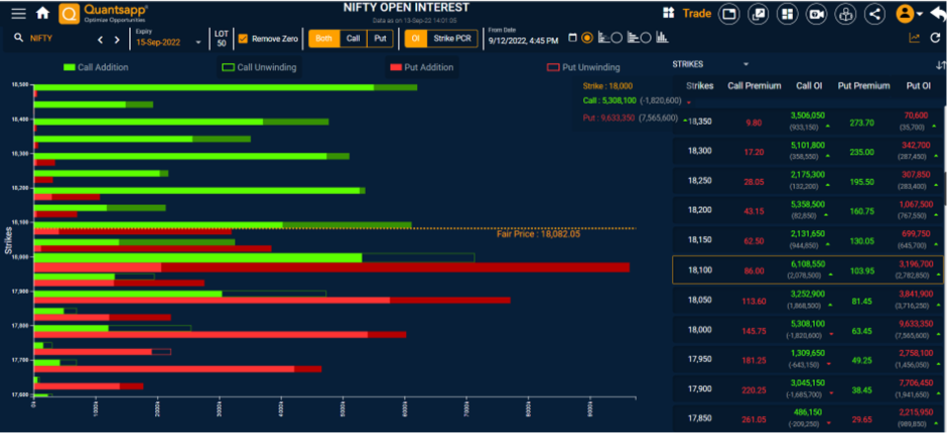 Open interest snap shot for Nifty showing the open interest pattern across strike prices.