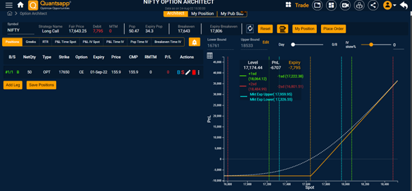 Call Option Buyer Payoff Profile