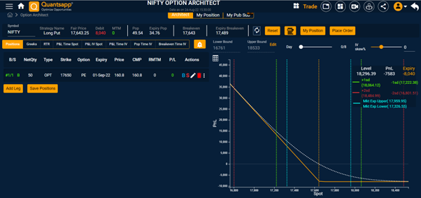Put Option Buyer Payoff Profile