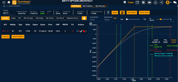 Put Option Seller Payoff Profile