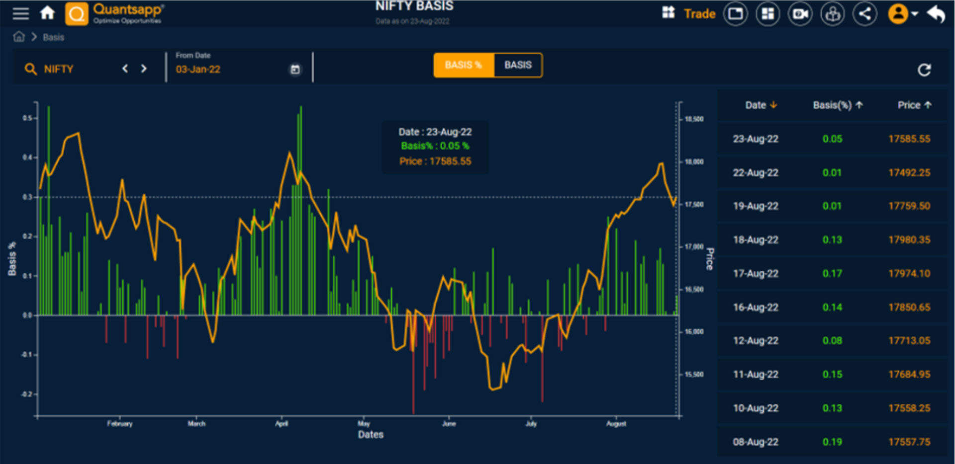 Basis as a percentage of NIFTY